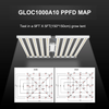 1000W LED Grow Light with Samsung LM281B LED Diodes