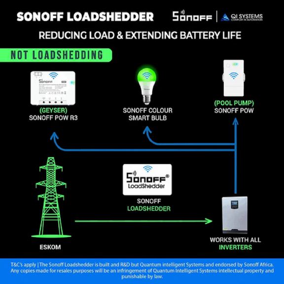 Load Shedder Sonoff The LoadShedder | Automation Device | Loadshedding | Homegro Depot