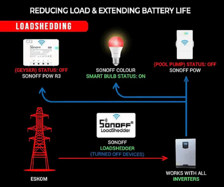 loadshedding device 