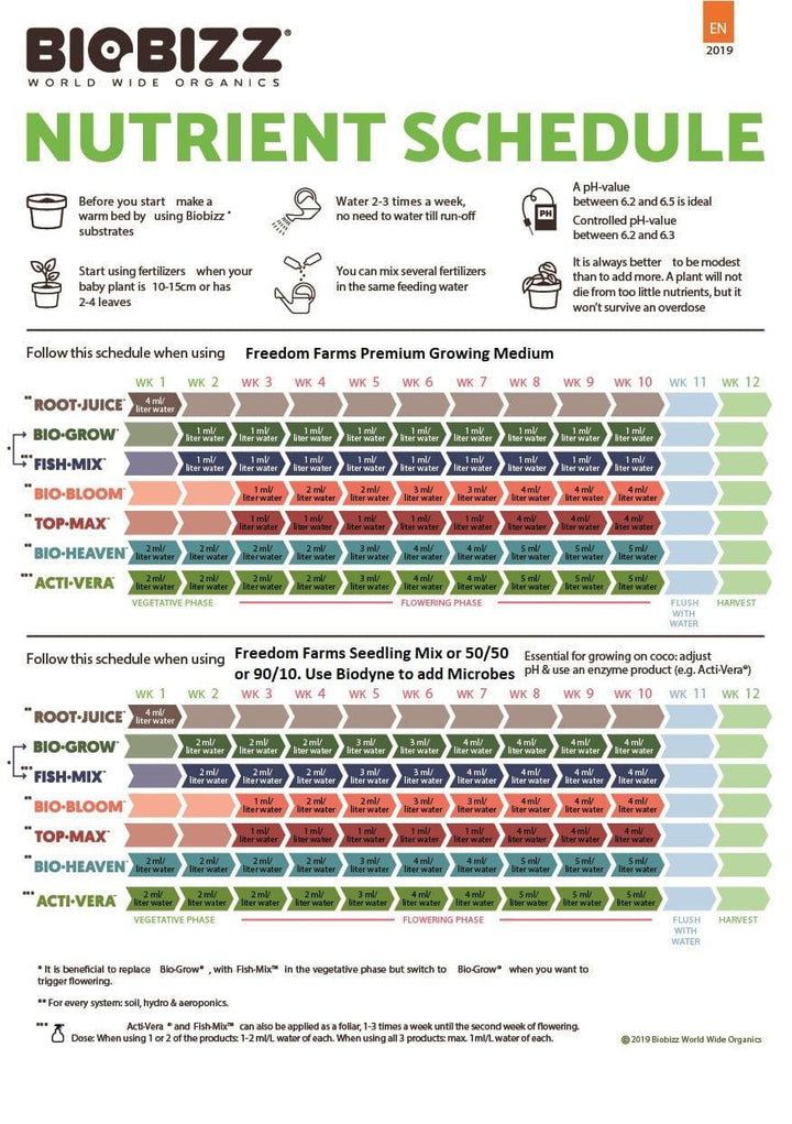 BIOBIZZ Bio-Grow - Homegro Depot