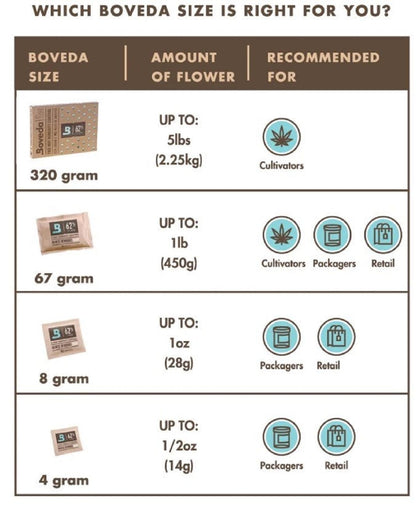 boveda humidity control pack 