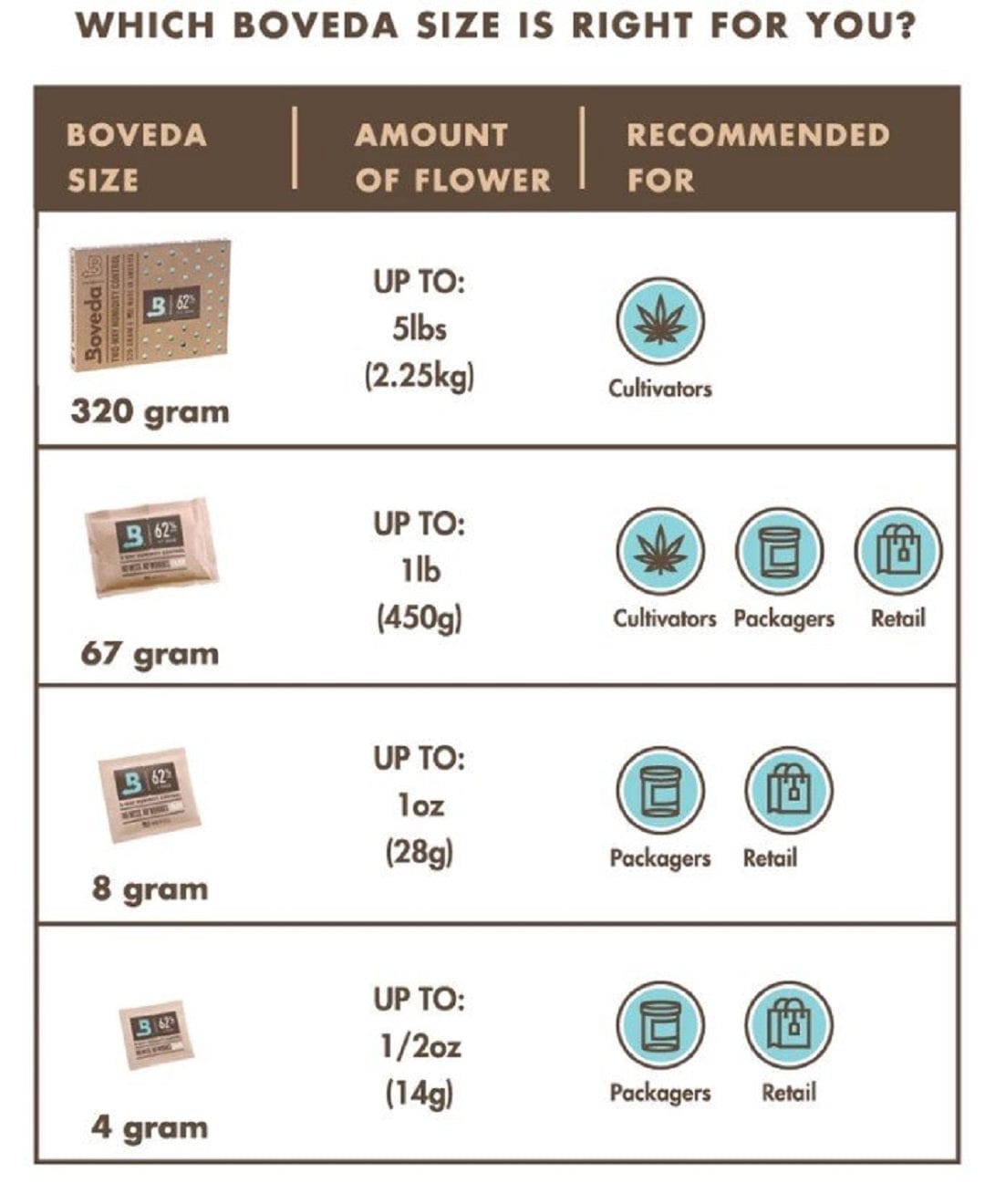 Bulk Boveda Humidity Control Packs (58% or 62%)